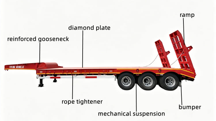 3 Axle Low Bed Trailer Price in Senegal