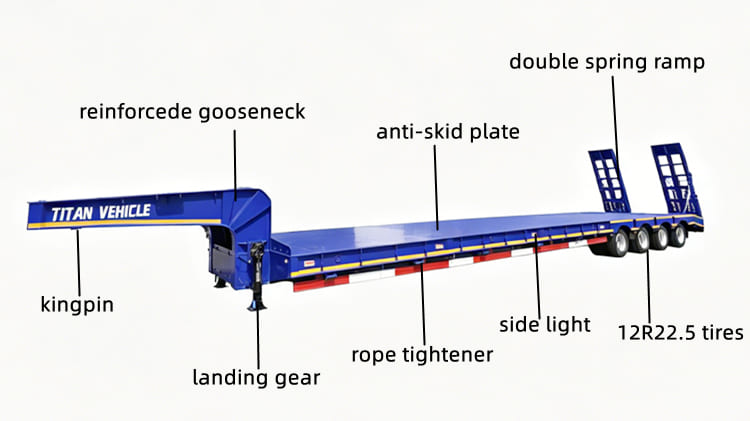 4 Axle Low Loader Trailer for Sale in Guyana